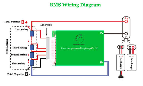 How to connect the BMS to the battery pack