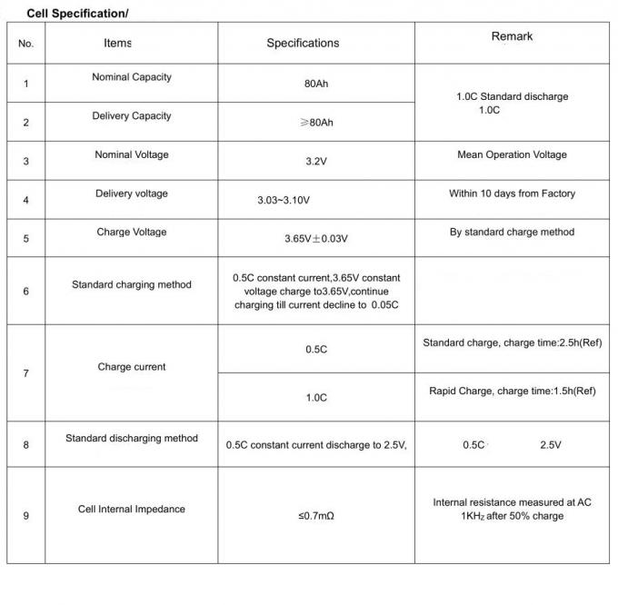 MSDS LiFePO4 Prismatic Cell 3.2V 80AH EV Battery For Solar Storage