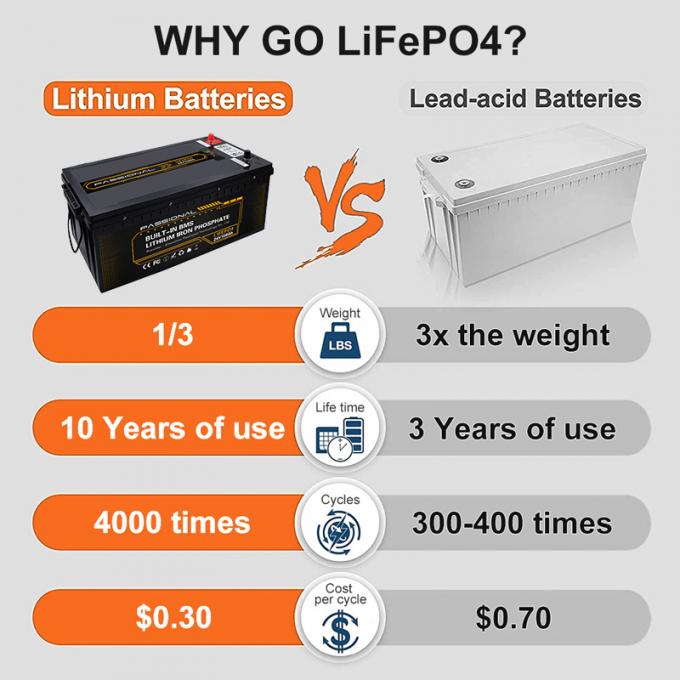 Substitute Lead Acid 24v 150ah Lithium Battery Pack Rechargeable Power