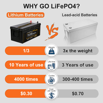 Rechargeable 24V 60Ah Replace Lead Acid Battery ABS Case For Electric Forklift EV