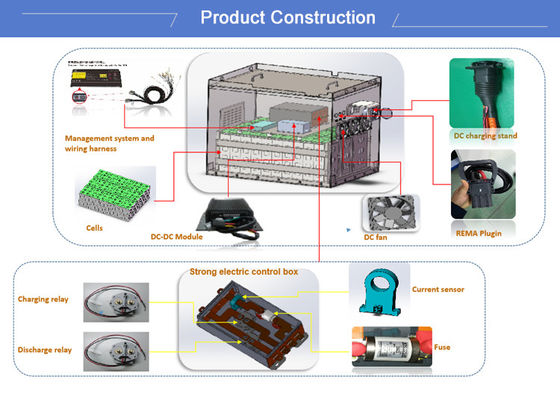 LiFePO4 Lithium Battery Pack 300AH 48 Volt Lithium Ion Forklift Battery 1.2C LiFePO4 Scooter Battery